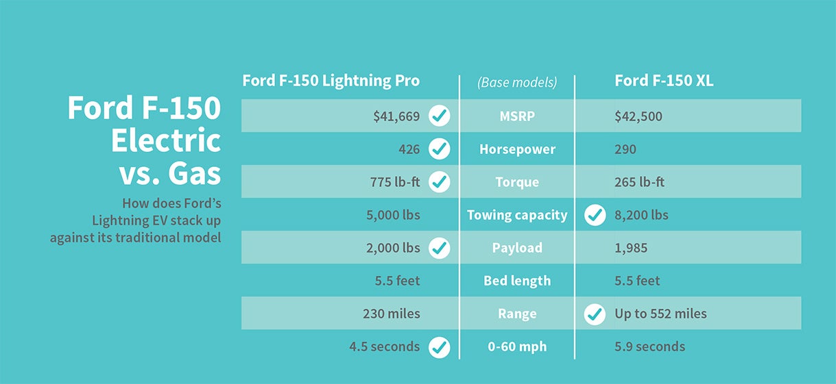 FordLightninggrafic