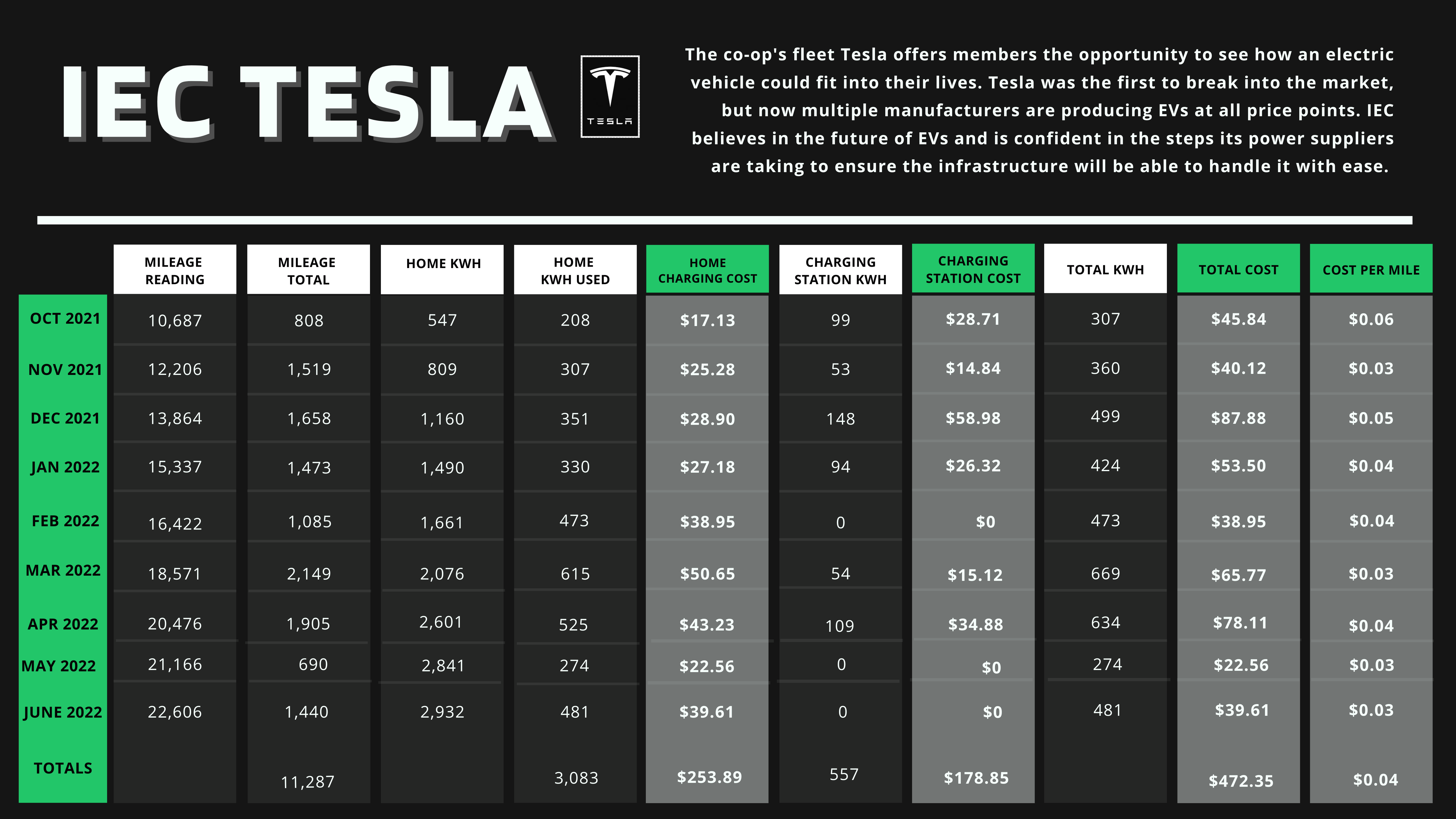 TeslaCostAnalysis