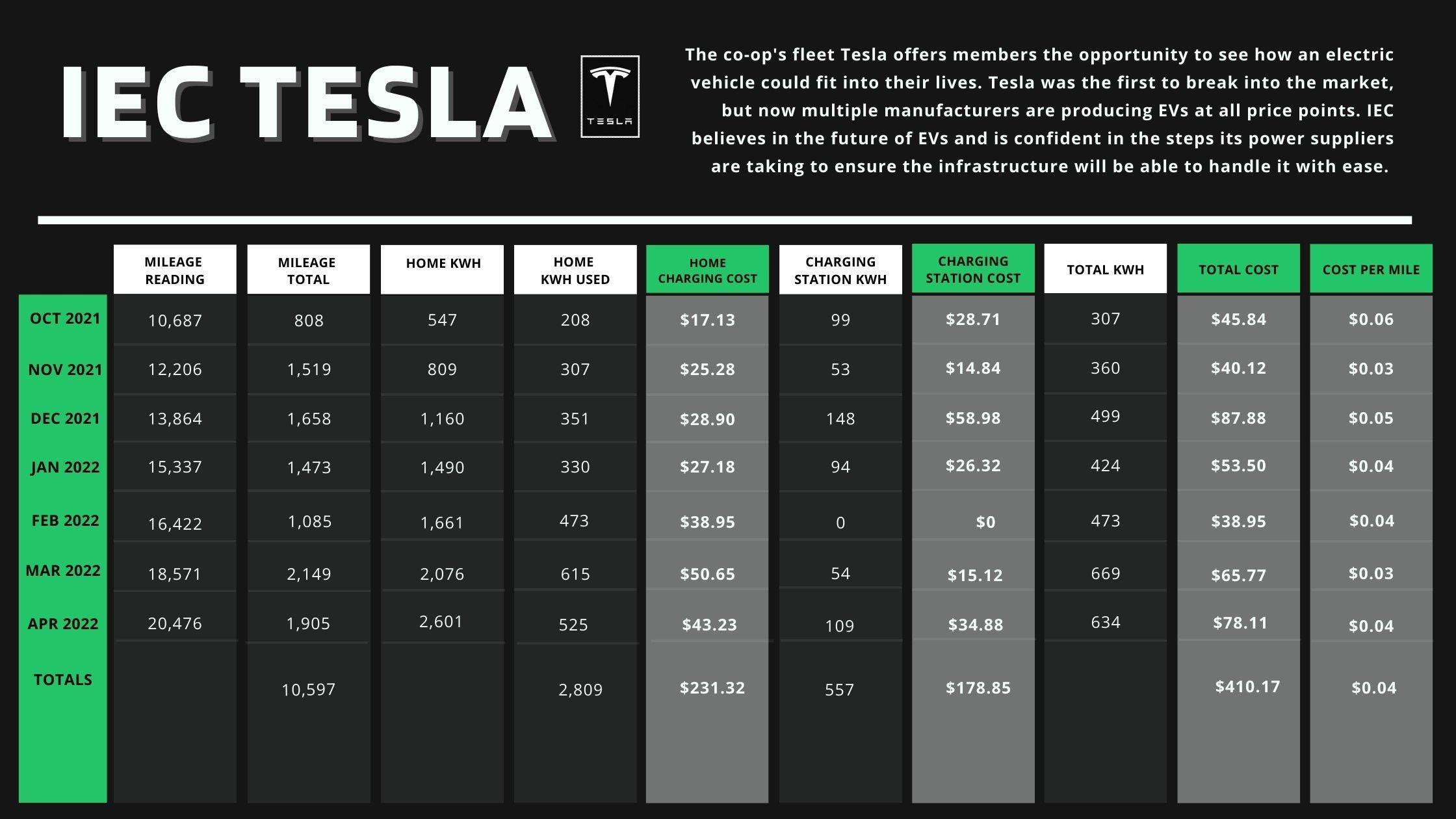 Tesla-April 22