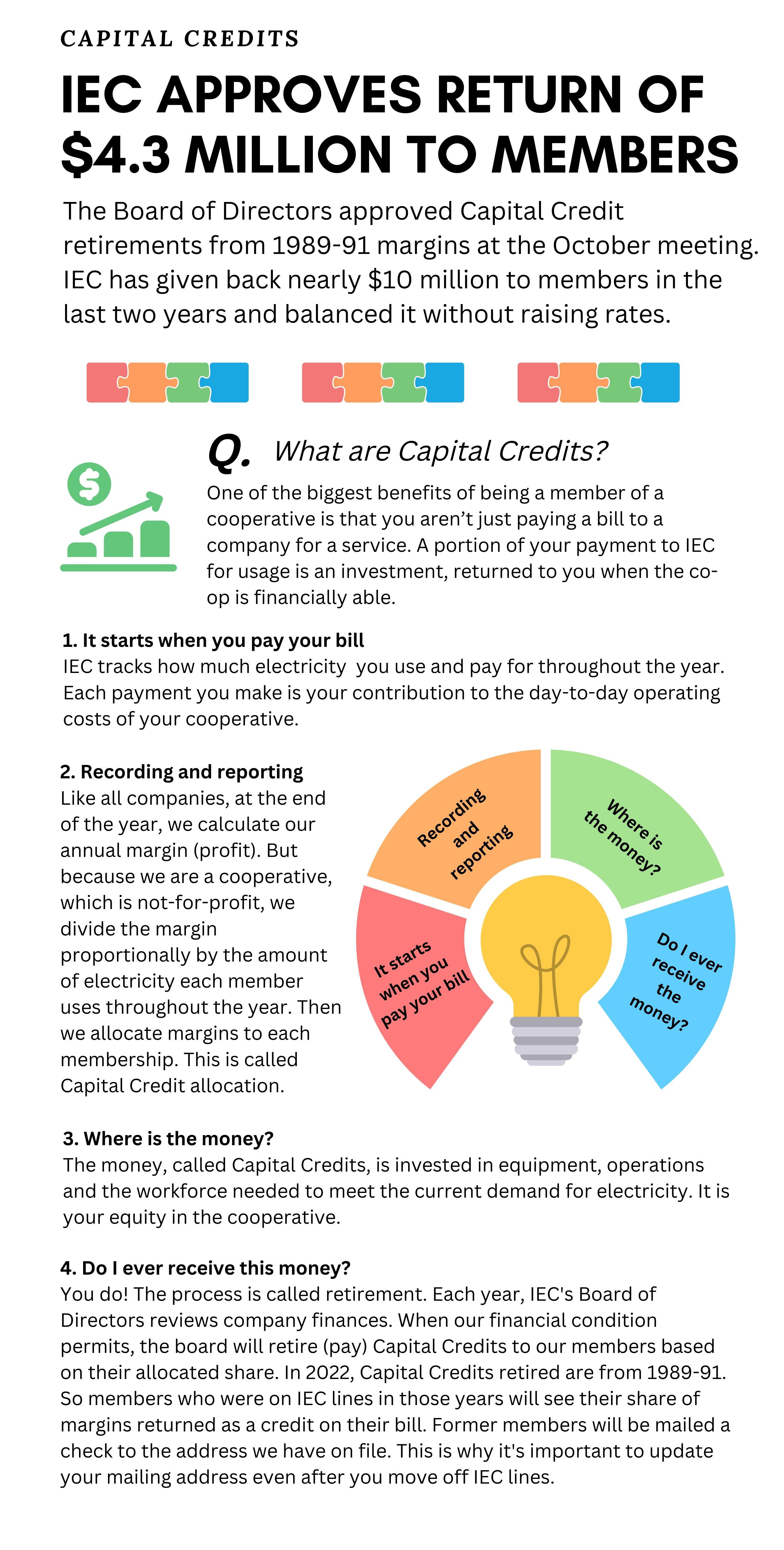 capitalcredits22